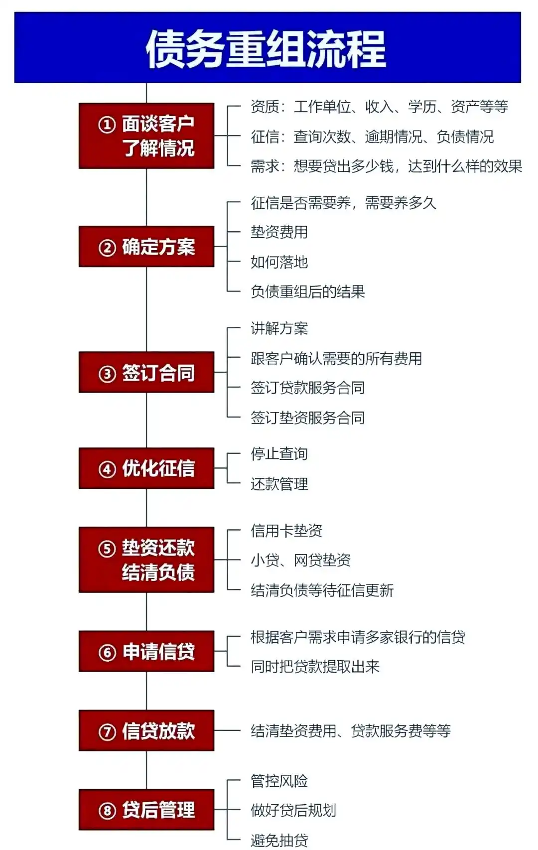在阿拉善盟，中小企业也可以债务重组吗？